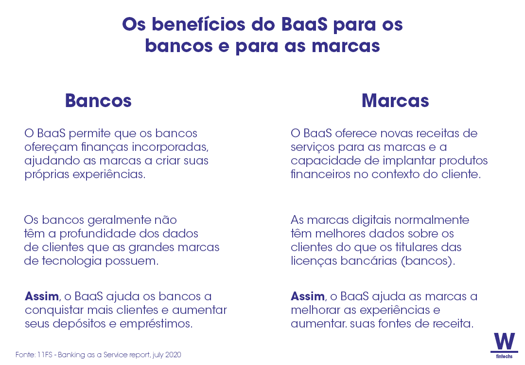 Como funciona o embedded finance? - Banco de Câmbio e