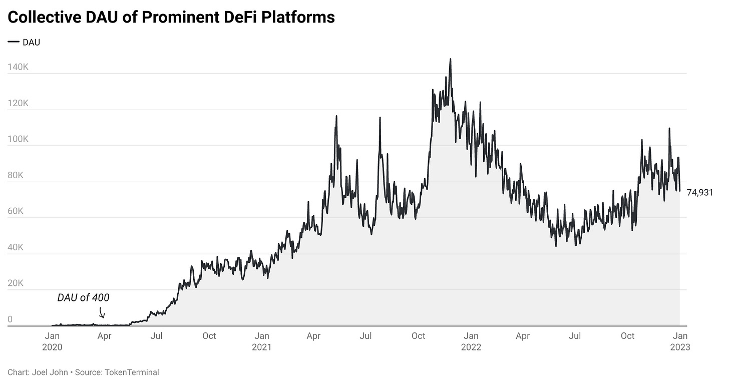 Has Crypto Failed? - By Joel John | Nft News