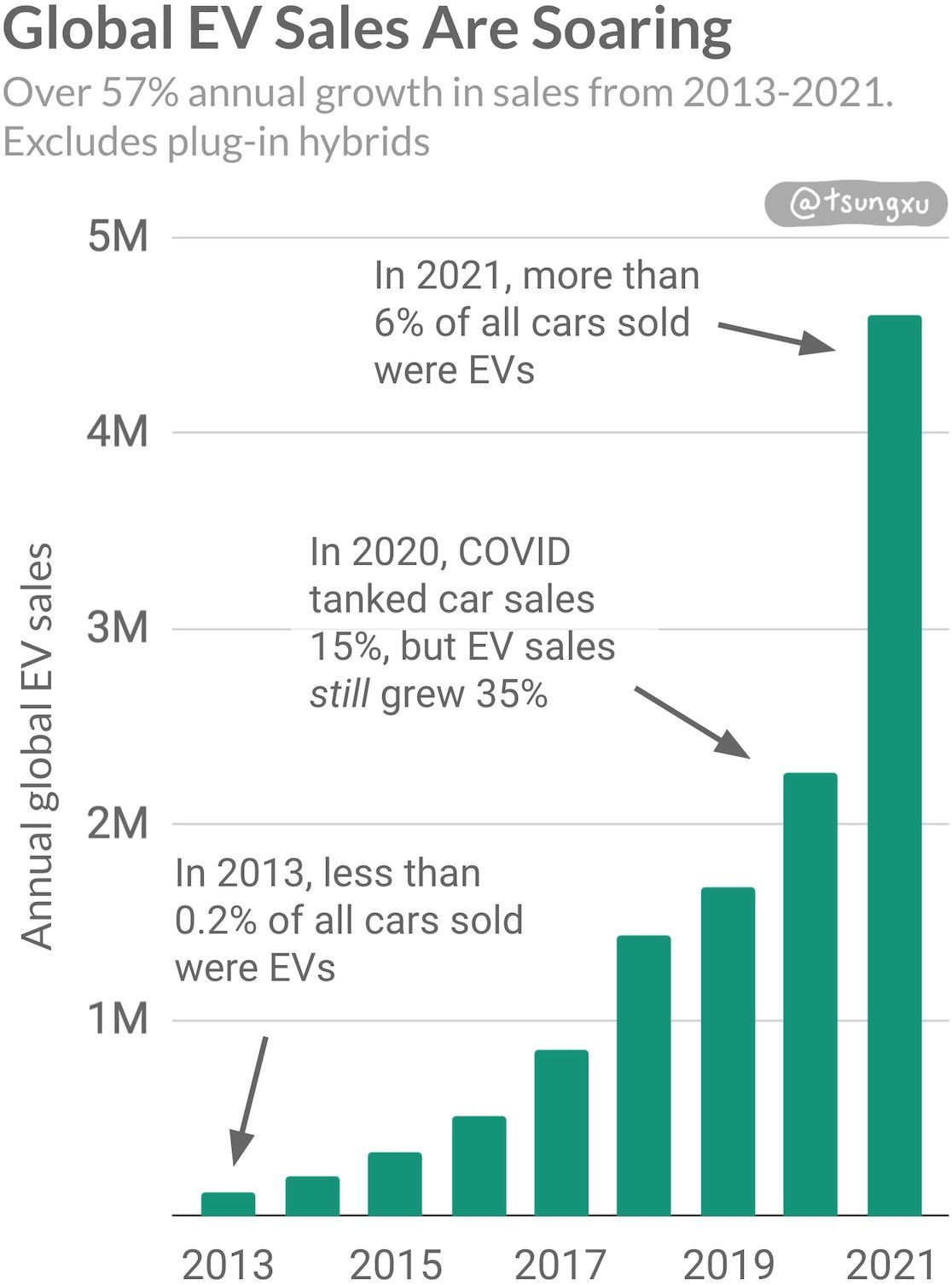 The Clean Energy Transition, A Guide