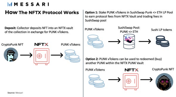 How NFTX works, now you know