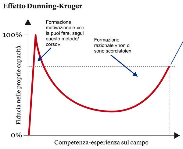 Il grafico modificato da me