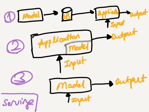 How to Serve Models