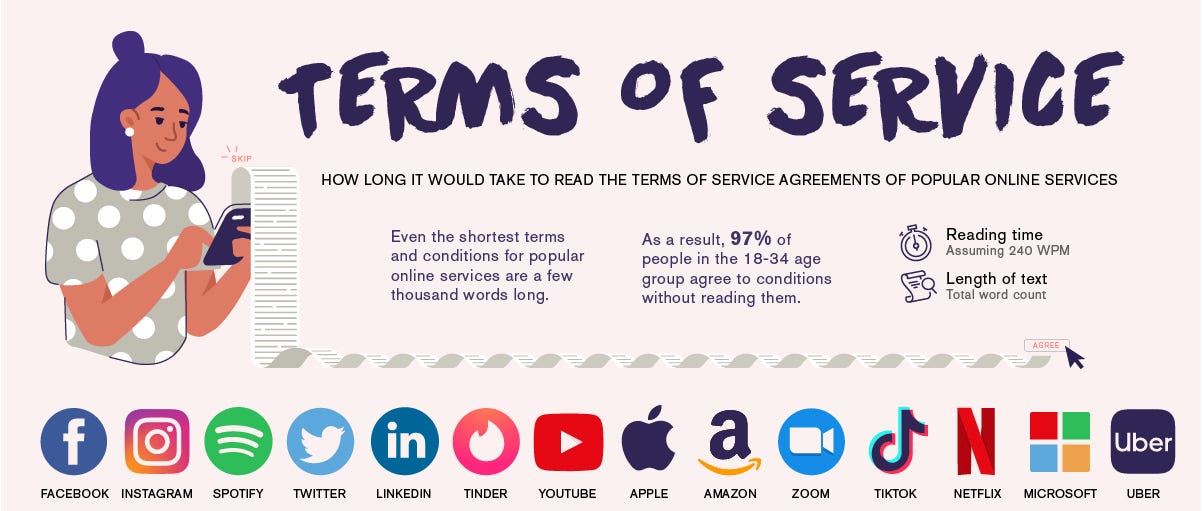 Terms of Service graphic for major tech companies