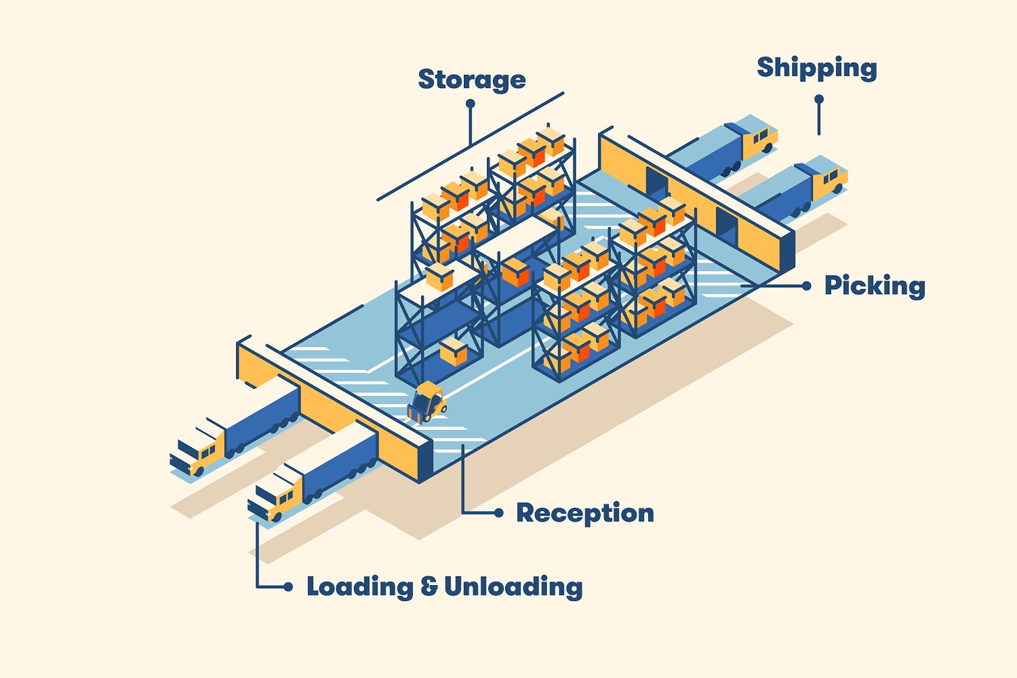 12 Warehouse Layout Tips for Optimization | BigRentz