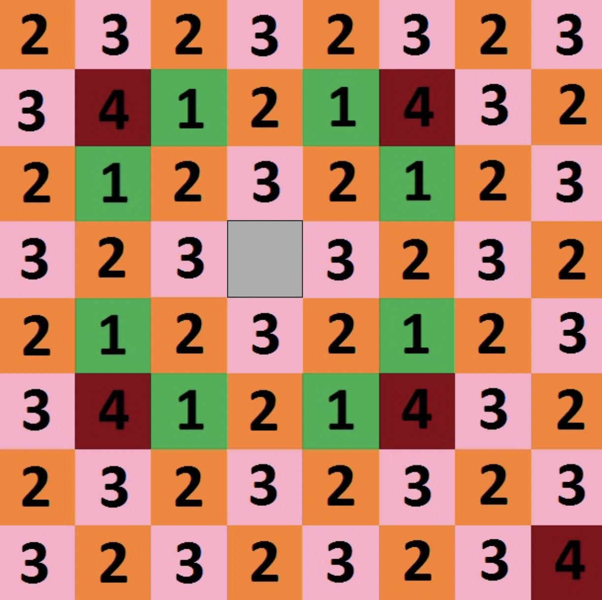 An 8 by 8 grid with numbers in each cell except one. A bunch of 1's, 2's, 3's, and 4's, except one gray box with no number in it.