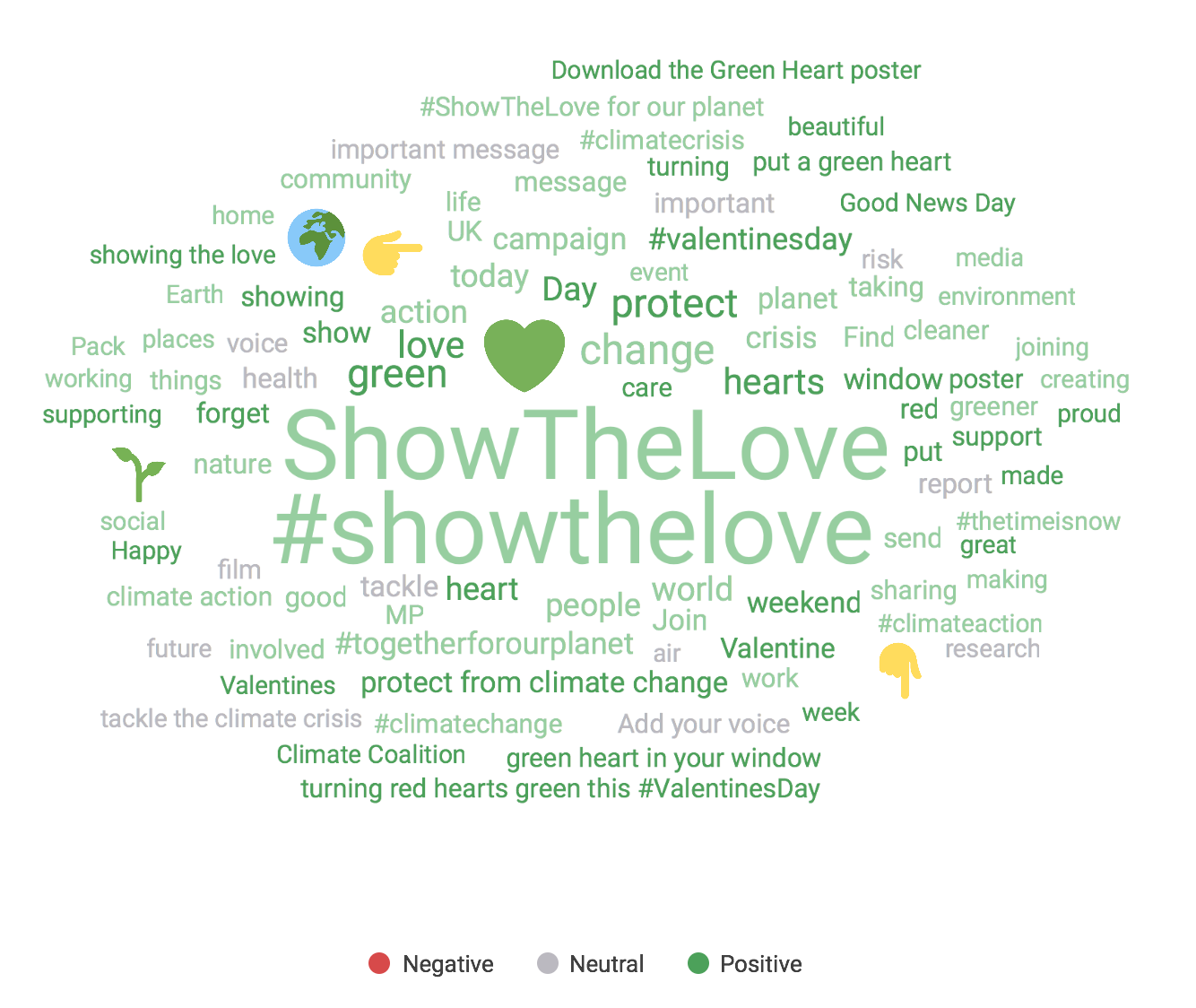 Show the Love word cloud, February 1-14, 2021.