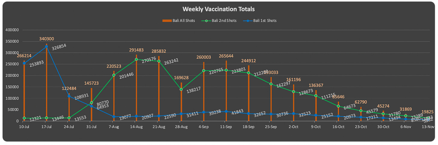 weekly-vaccination-totals.png