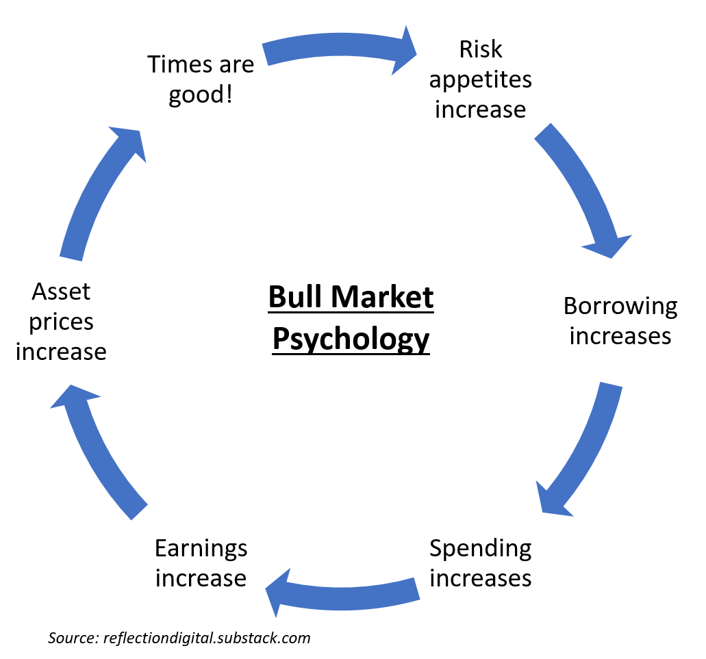 Bull Market, CRYPTO CLEANSE