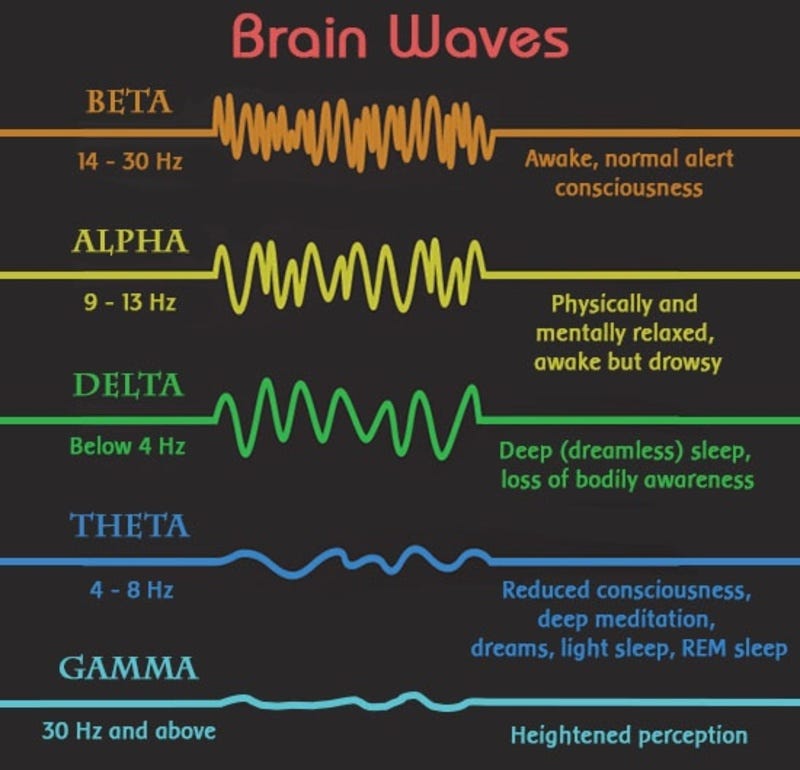 All About Brainwaves - Natural Medicine Center of Lakeland