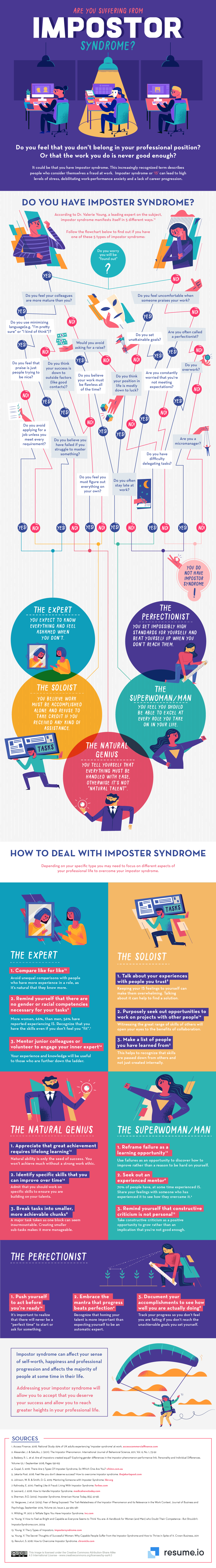 Are you suffering from impostor syndrome?