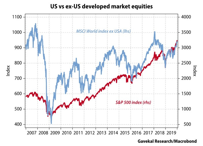 Nasdaq 100 Shares Rose 3% for the First Time Since the Dot-com Bubble. What  Makes It Bring Back 'Scary' Memories