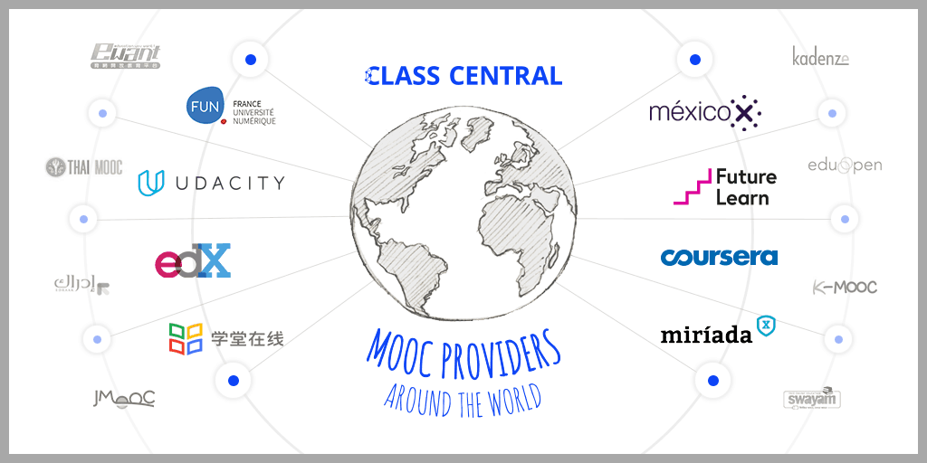 Massive List of MOOC Providers Around The World — Class Central