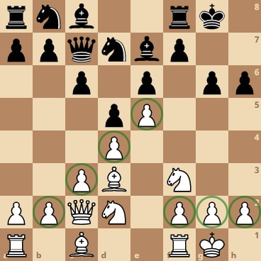 Chess Strategy for Beginners: 8 Examples | Chess Blog of iChess.NET