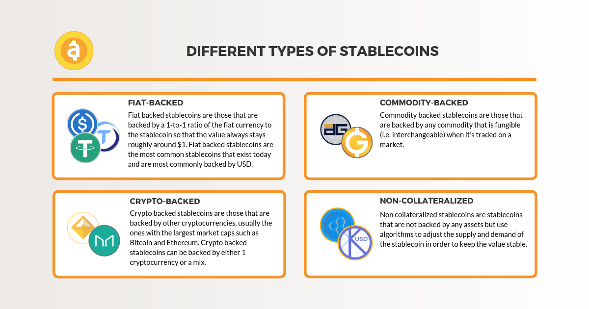 Different types of Stablecoins