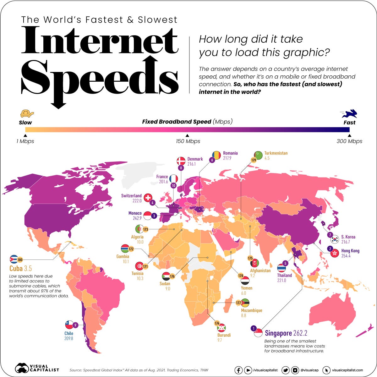 A map of the world showing the fastest and slowest internet speeds