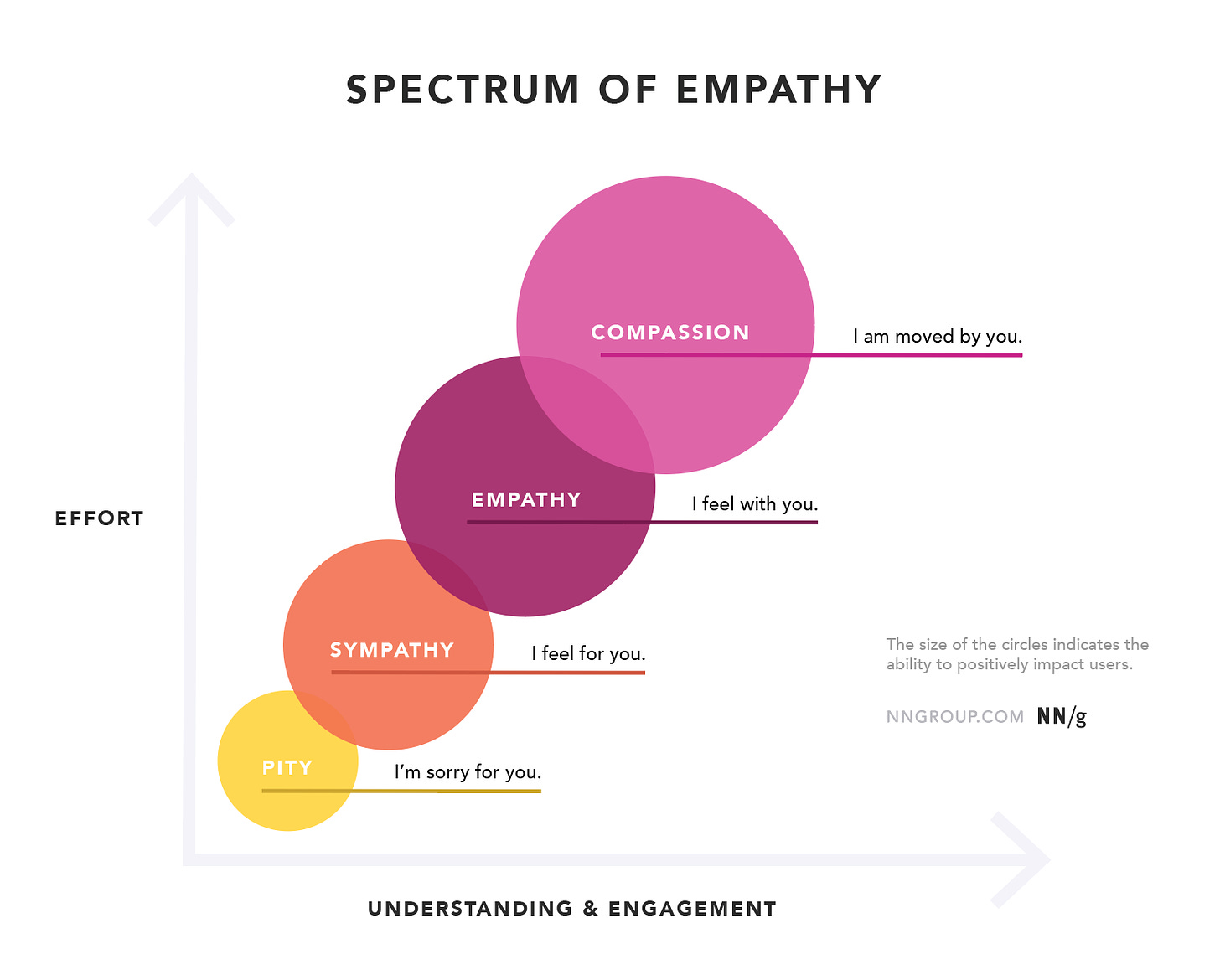 The Spectrum of Empathy by Sarah Gibbons