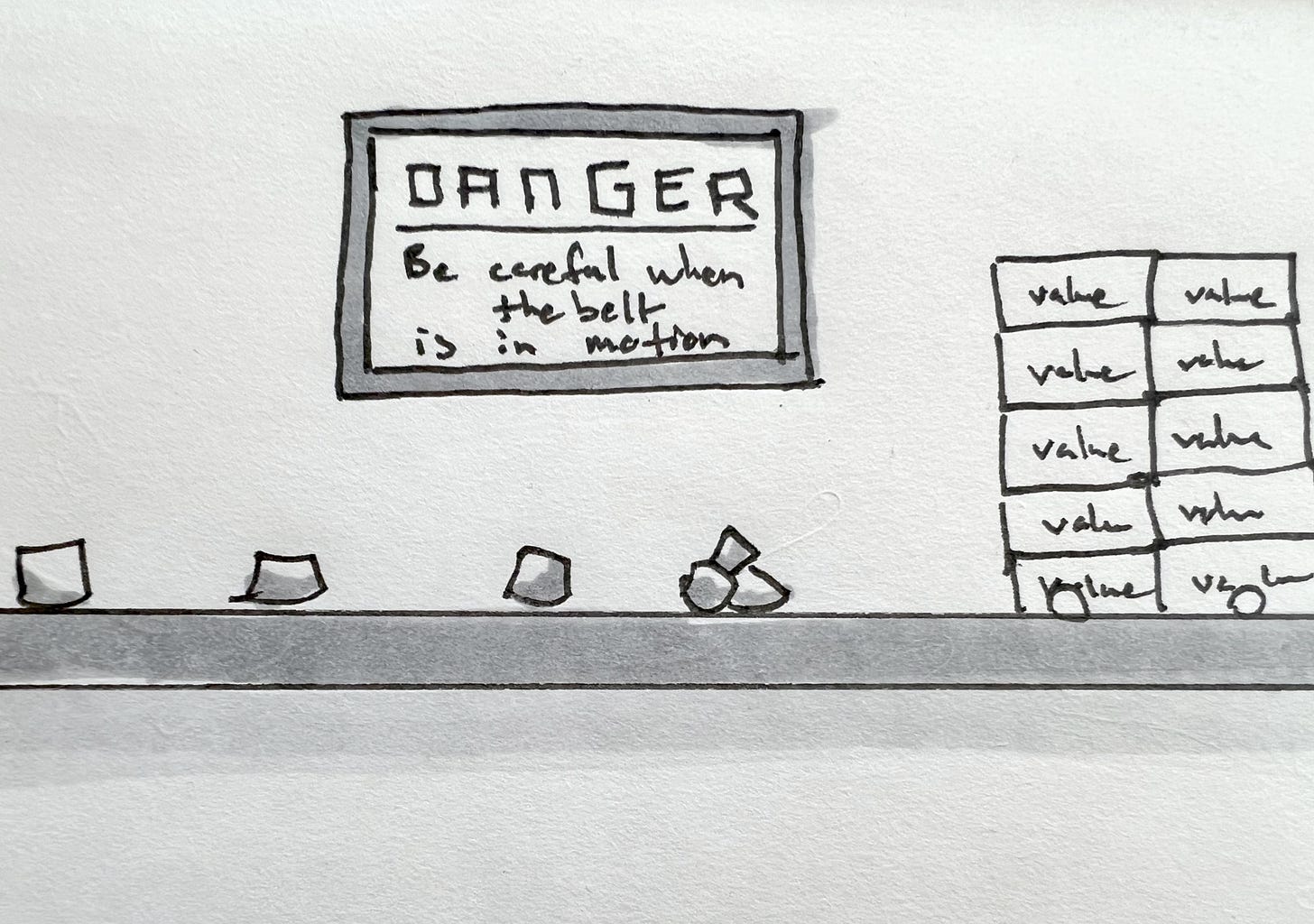 Drawing of conveyer belt with nuggets on it. In the background there is a sign that says, "Danger. Be careful when the belt is in motion" with boxes labeled "value" next to it