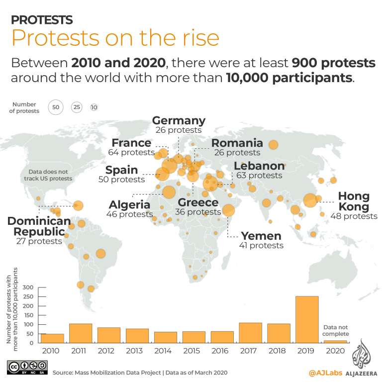 Al Jazeera Map of Protests 2010-2020