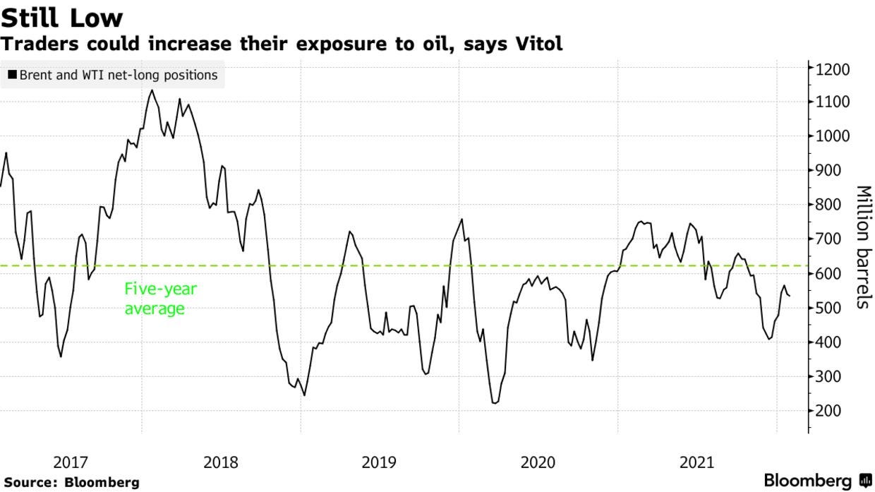 Traders could increase their exposure to oil, says Vitol
