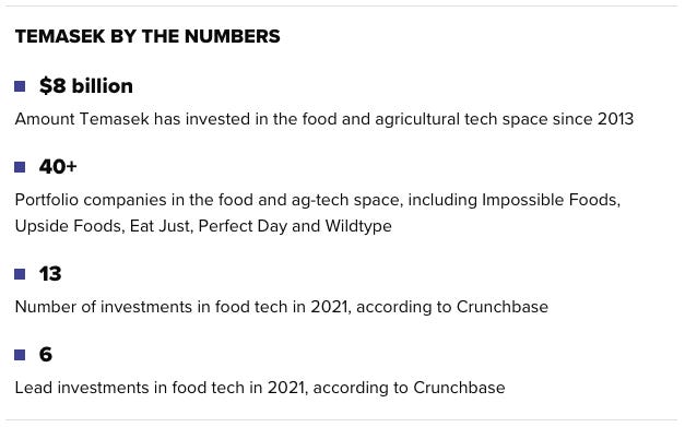 Temask by the numbers - The FoodTech Confidential Newsletter