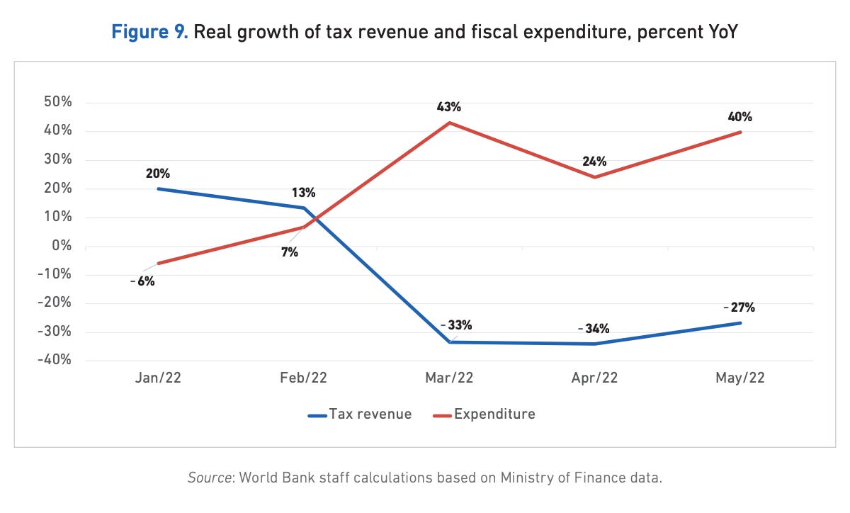 Chartbook #197: The Ukraine-Aid Reality Gap