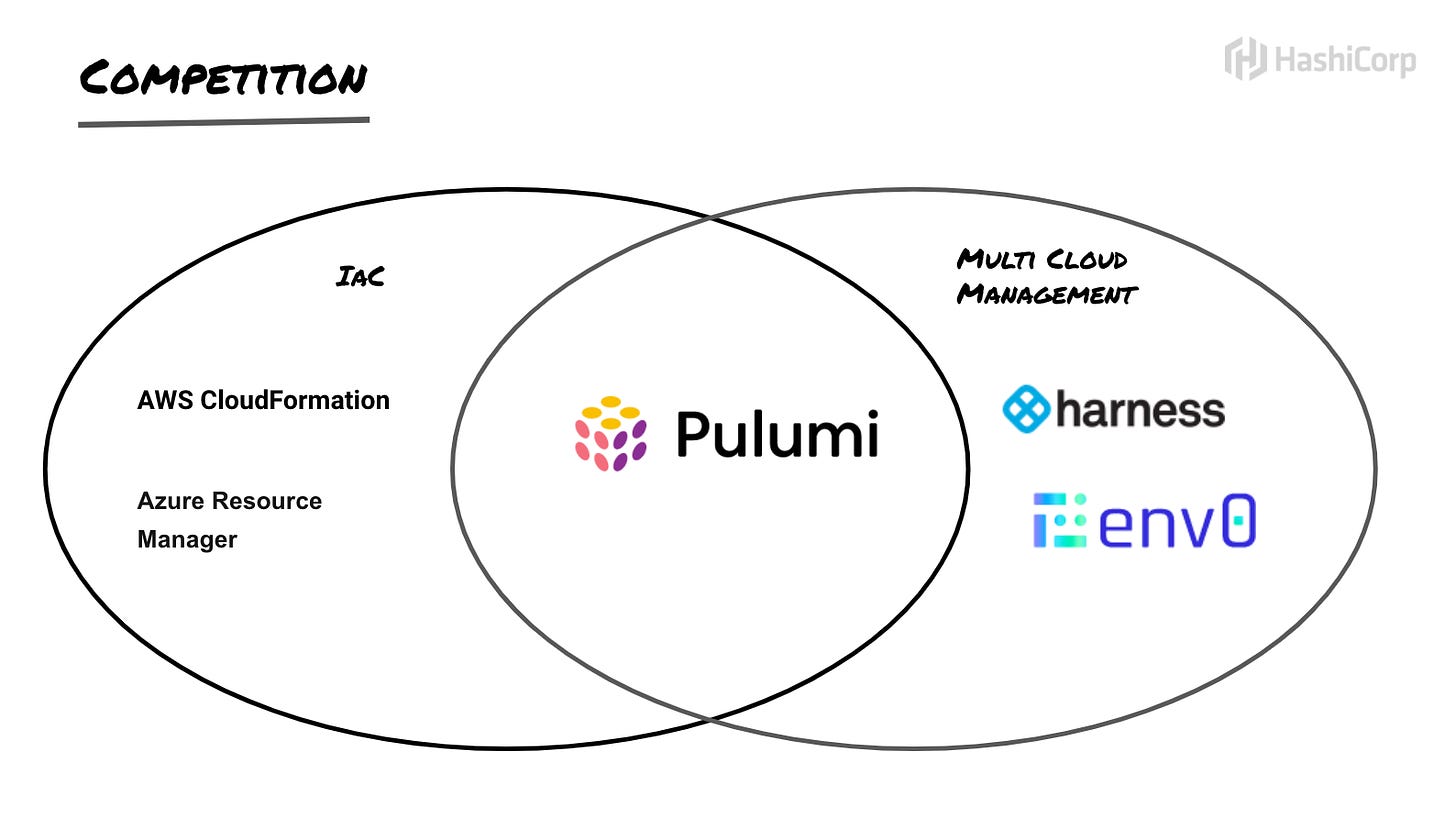 HashiCorp - The multi-million player platform