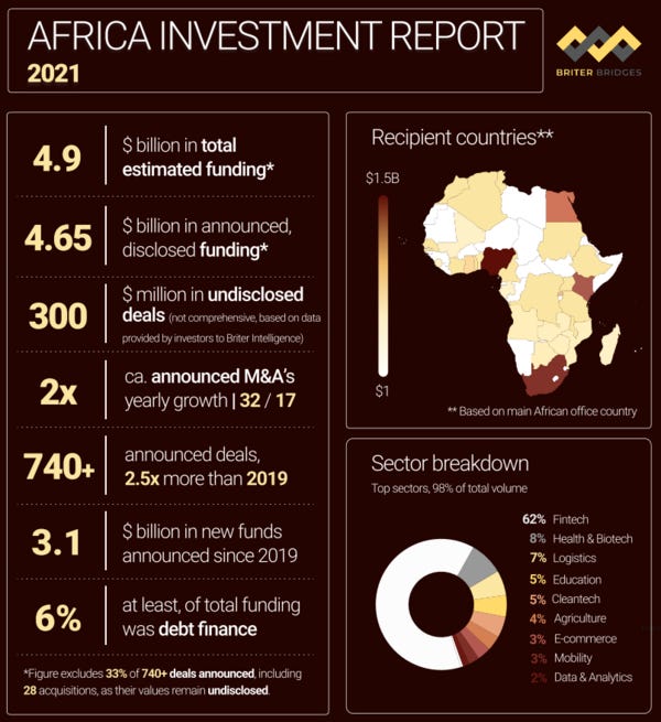 Investment activity in Africa - Africa Investment Report by Briter