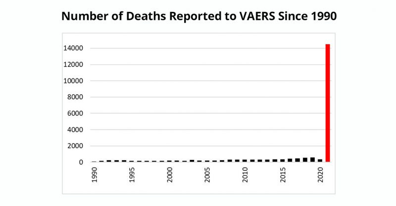 Number of Deaths Since 1990.