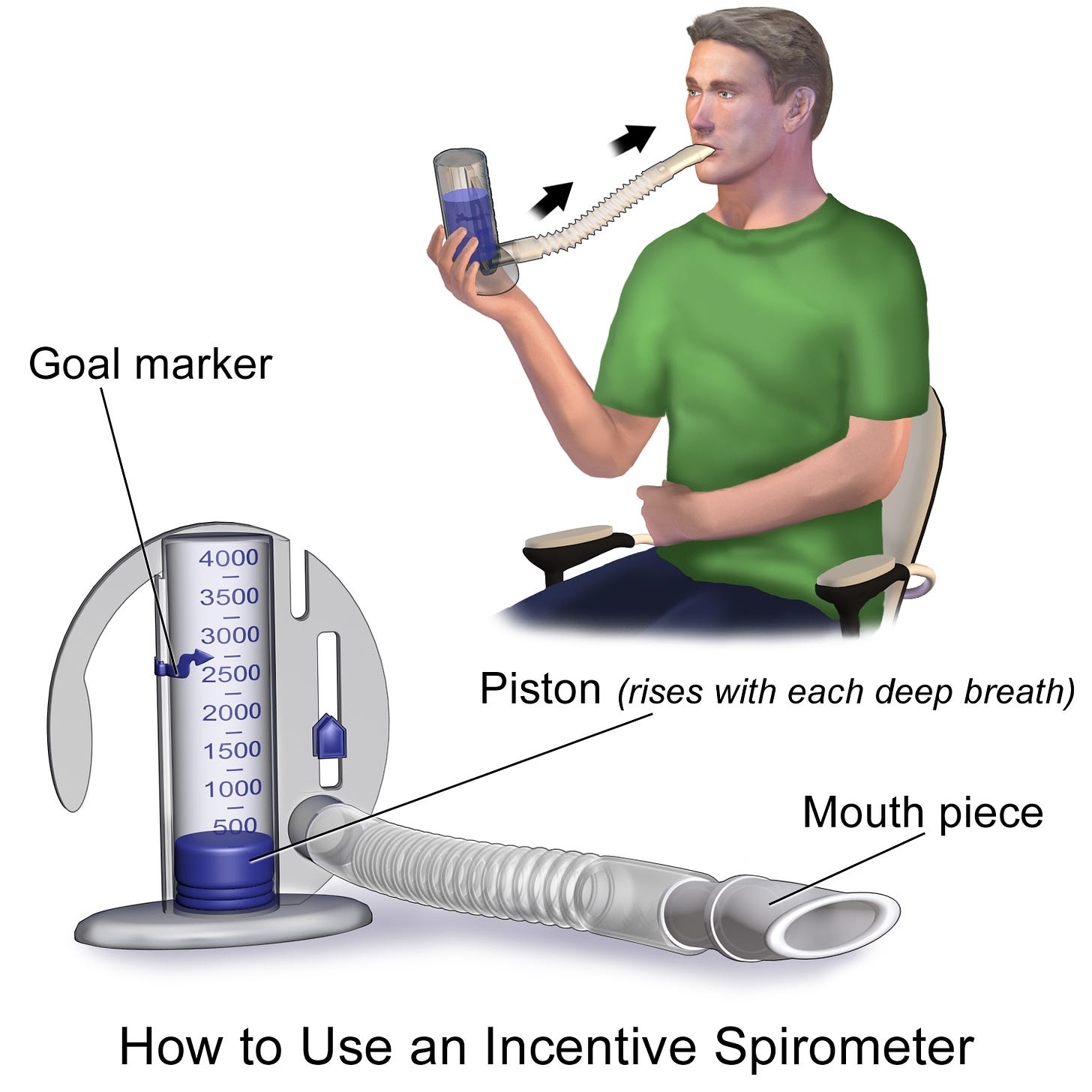 File:Incentive Spirometer.png - Wikimedia Commons