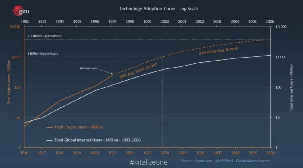 tech, vitalize, technology, adoption, curve, vitalizeone, vitalytennant.com