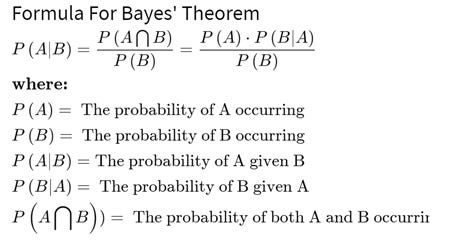 In this image is the formula for the Bayes theorem.  A lesser known fact: the way the numerator is calculated is actually by just a simple linear combination