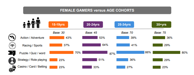 Indian Female Gamers profile