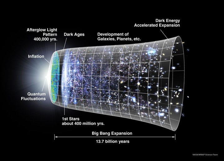 timeline of the universe