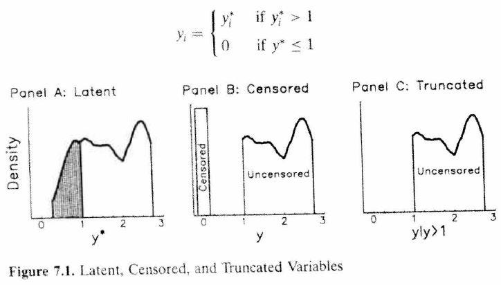 Regression Models for Categorical and Limited Dependent Variables (Long 1997) Figure 7.1