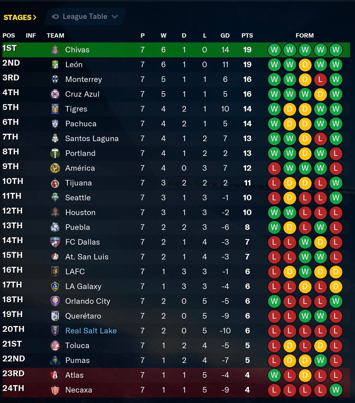 Football Manager 2021 Standings