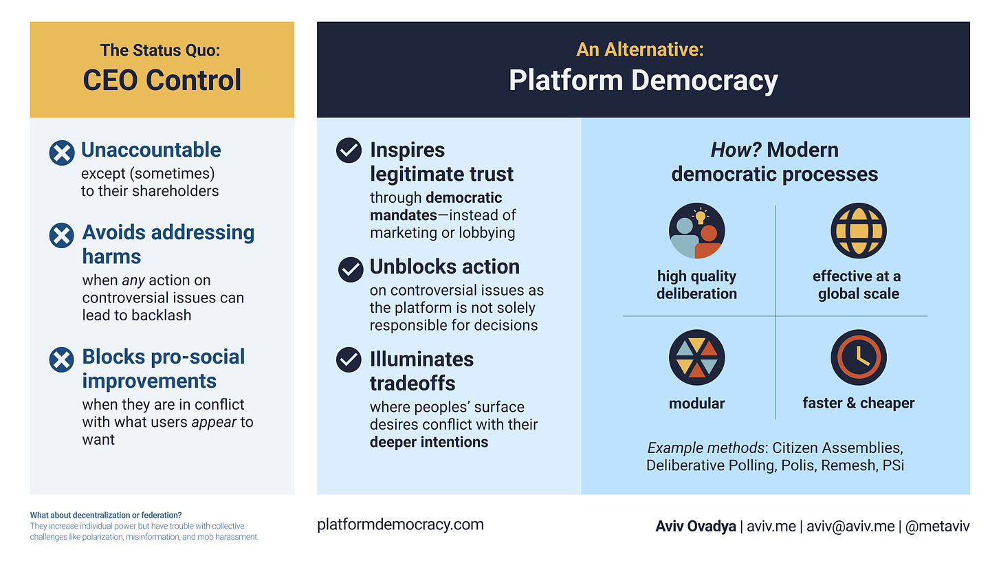 Infographic explaining the benefits of platform democracy.