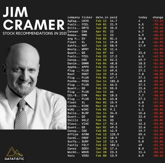 Always inverse Jim Cramer : r/wallstreetbets
