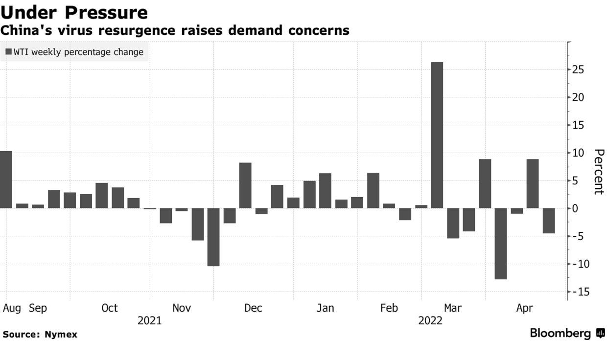 China's virus resurgence raises demand concerns