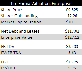 Kinbasha Valuation EV