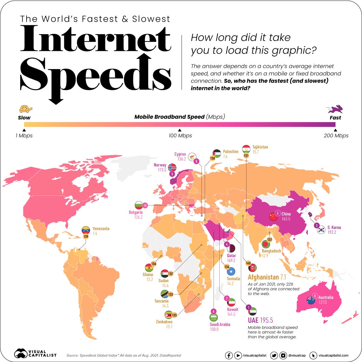 Internet-Speeds-05a