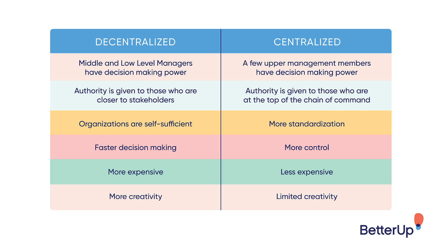 decentralized vs centralized management