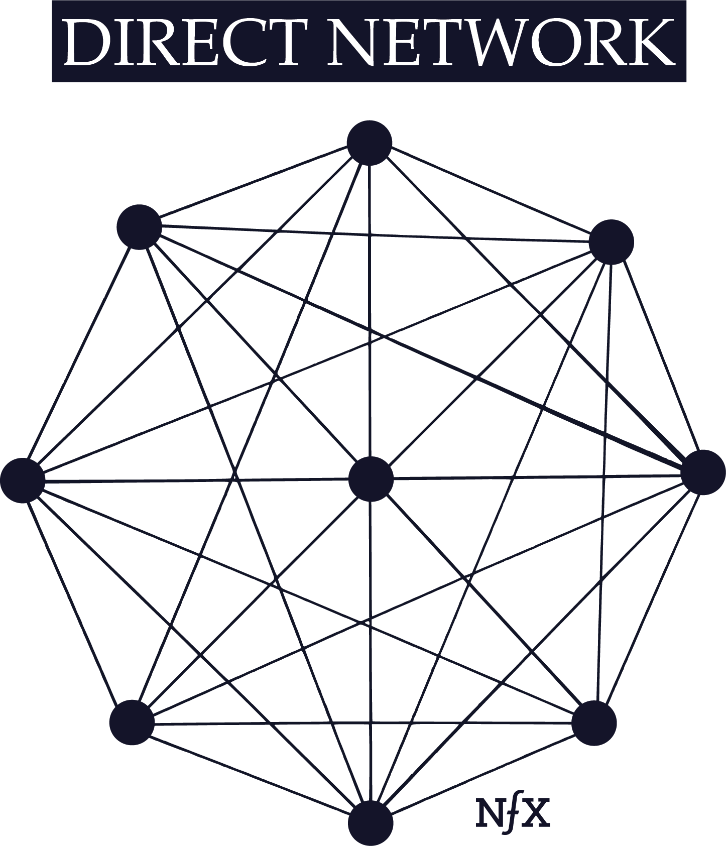 The Network Effects Manual: 13 Different Network Effects (and counting)