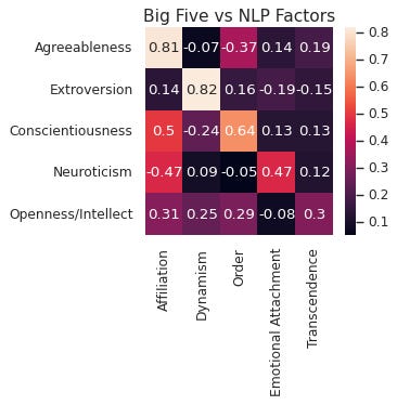 correlation matrix with Big Five