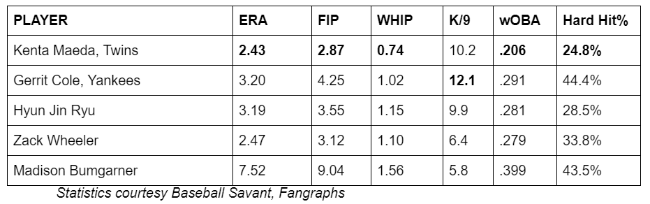 A Brief Look at Kenta Maeda - Viva El Birdos