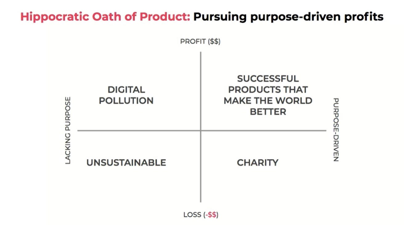 Intersection of profits and the amount of purpose-drive approach in a 2 by 2 matrix