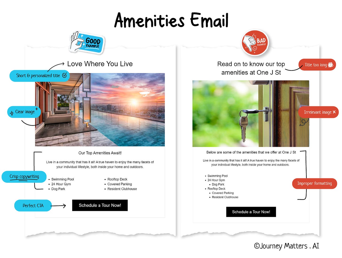 A good amenities email has a short and personalized title, a clear amenity image, crisp copywriting, and a clear CTA, while a poor email lacks all or some of the above points