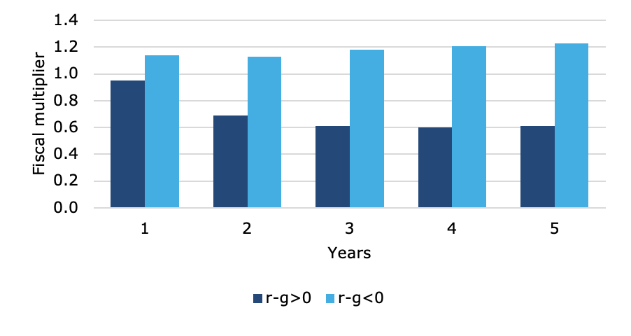 Chart, bar chart

Description automatically generated