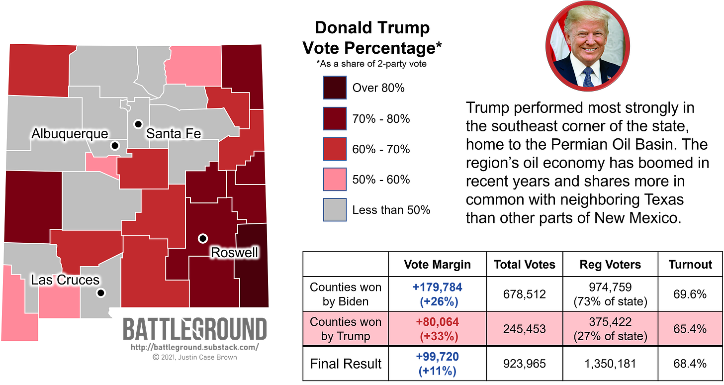 How New Mexico voted for Donald Trump in the 2020 presidential elections