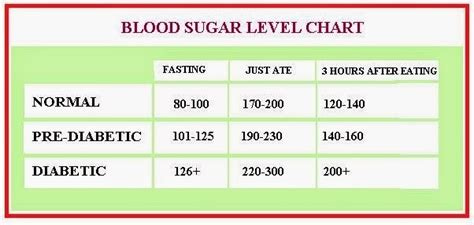 What are the normal blood sugar levels? - Quora