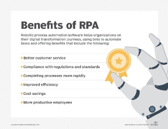 What Is Robotic Process Automation (RPA)? Everything You Need to Know